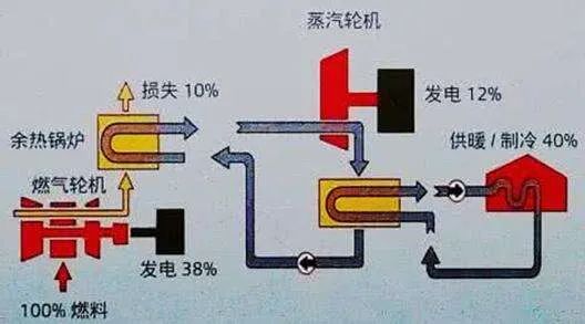 以太阳能再造一个中国大战略的补充！