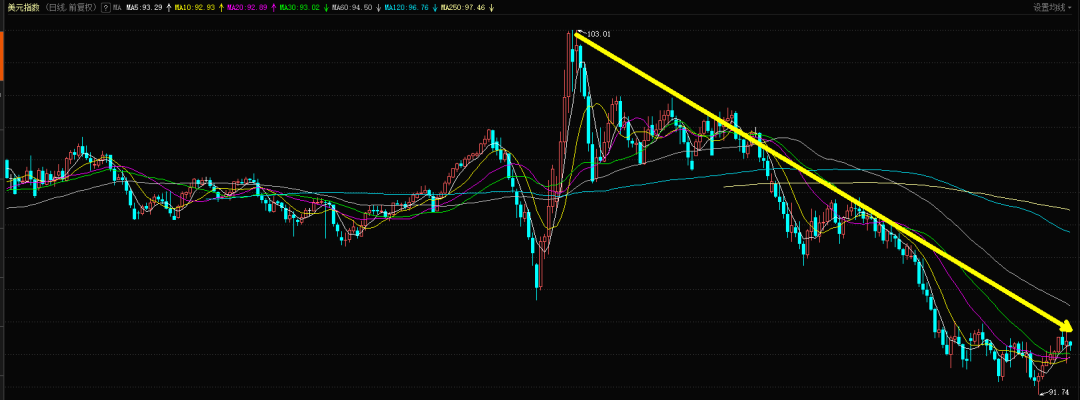 特朗普为啥不救市了？