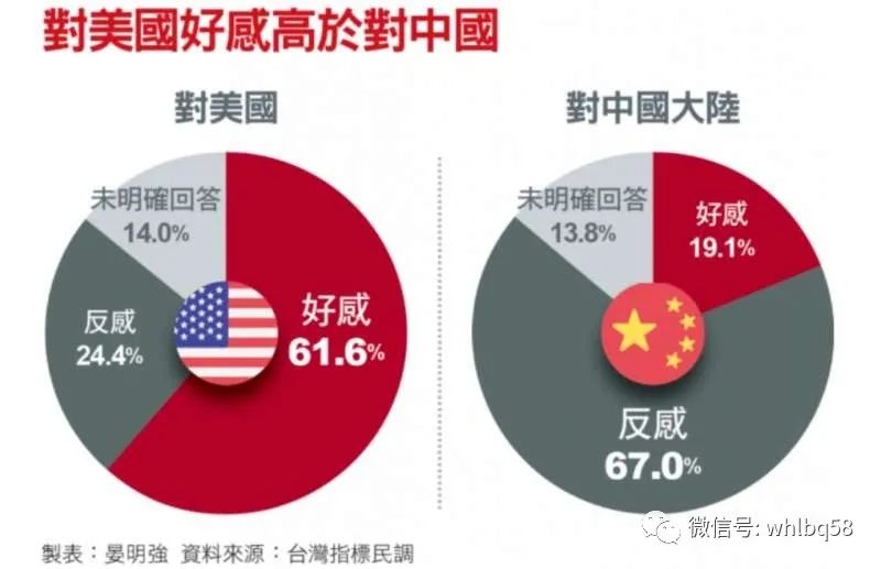 两份民调看当前台湾岛内社会氛围与乱象！