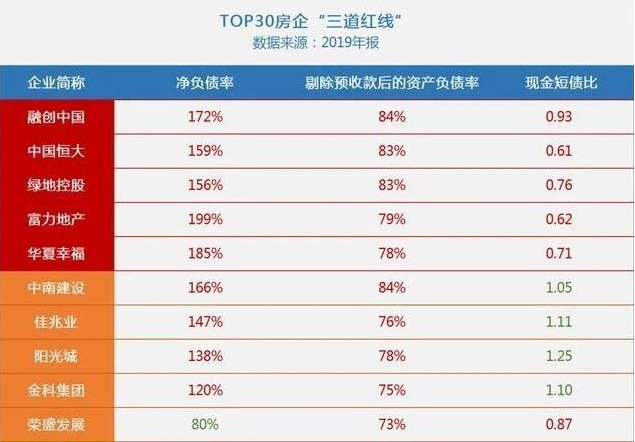 大而不倒？辟谣！辟谣！