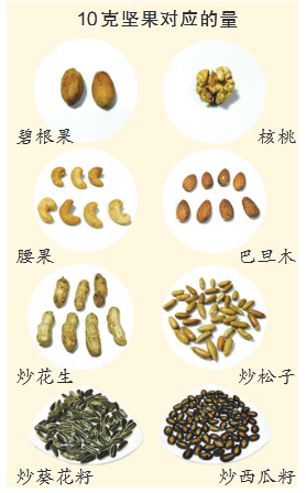 有一种胖叫「营养不良」：这5类食物中国人一直吃得不够！