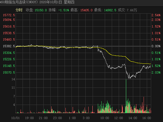 特朗普感染了新冠，对我A有什么影响？