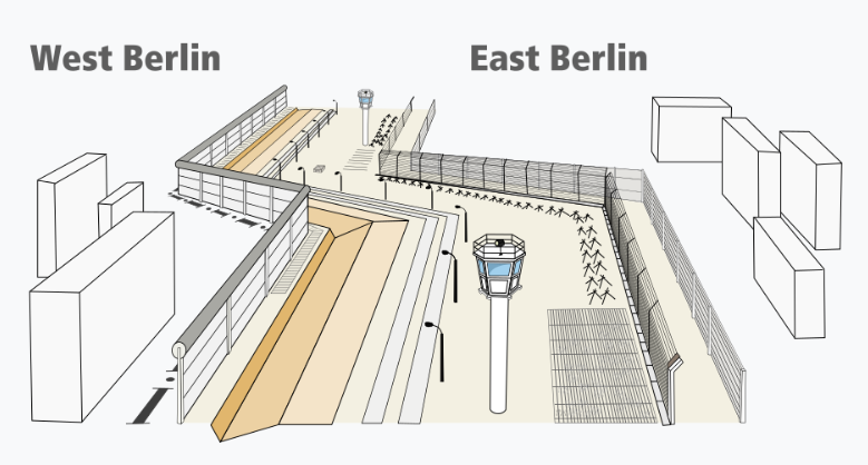 柏林的那堵墙还在吗？两德统一三十年！