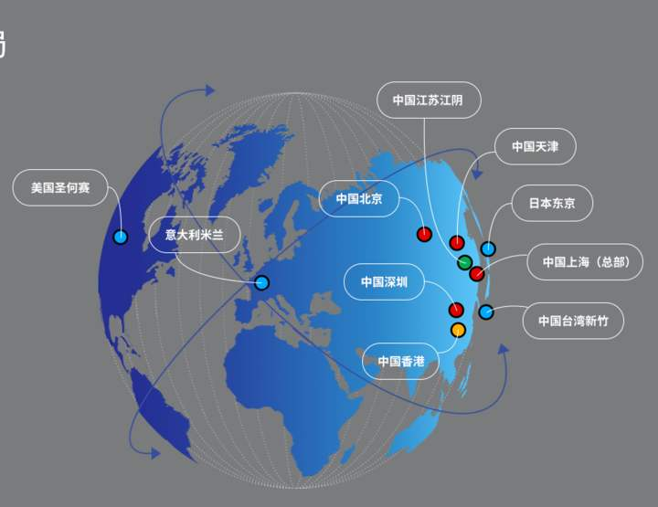 中芯国际：三次战役，一根钢丝！
