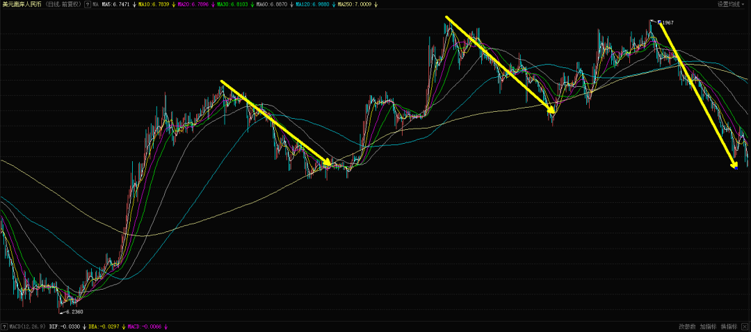 鬼扯！美国会放弃美元霸权？