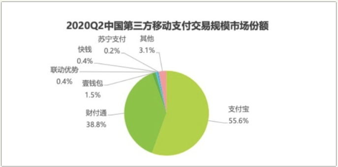 宝宝们！人民银行的数字货币，不是竞争，是降维打击！