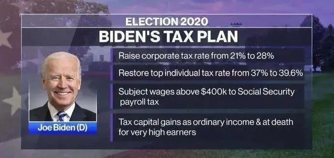 拜登，你别搞砸了……