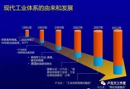 中国工业化如何向前一步！