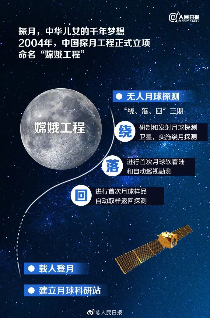 深度！一文读懂嫦娥五号！