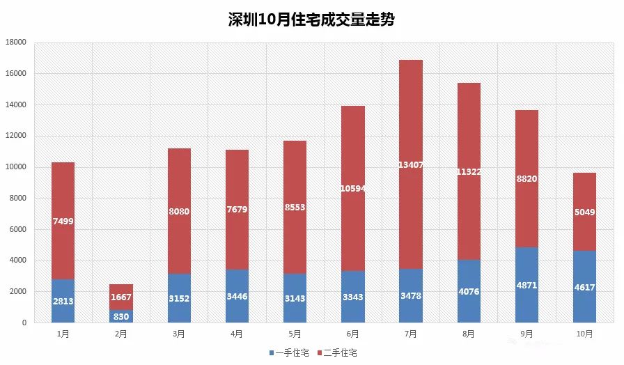 深圳，终于动真格了！