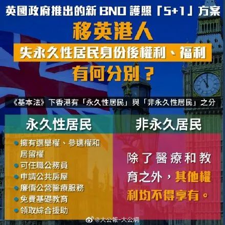中方不再承认BNO护照！