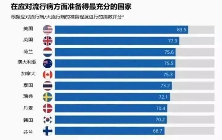 全世界最腐败的国家......