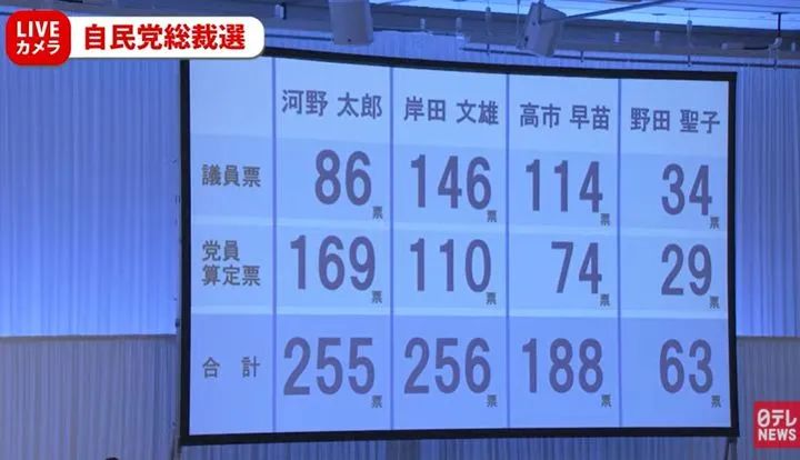 背锅侠菅义伟带锅下野，日本迎来岸田文雄！