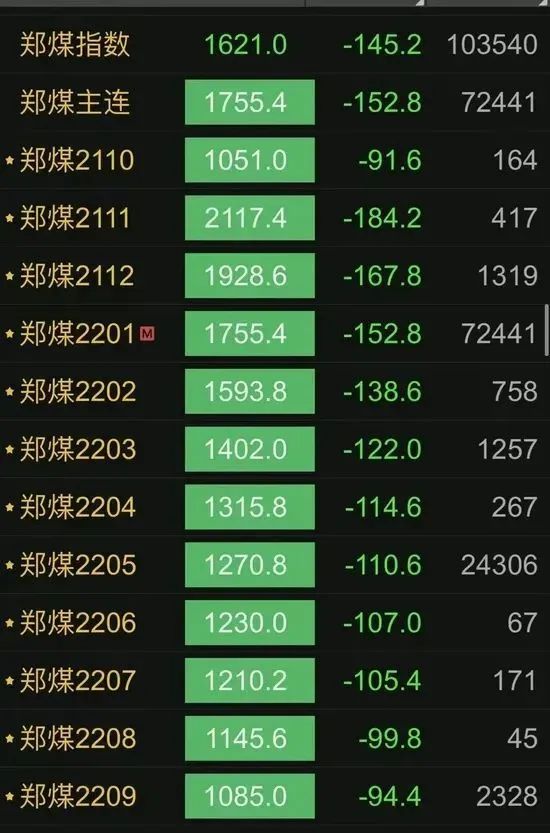 关门打狗，国家为什么要干趴煤价？