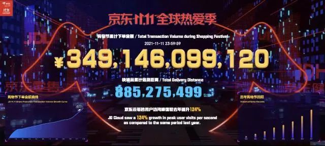 2021，双十一死于直播！