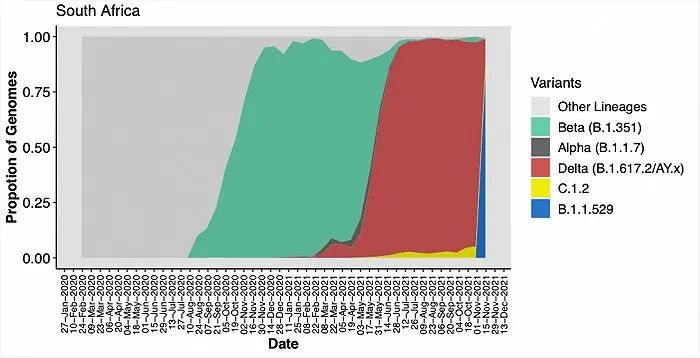 全世界在恐惧中，一个更可怕的敌人要来了！