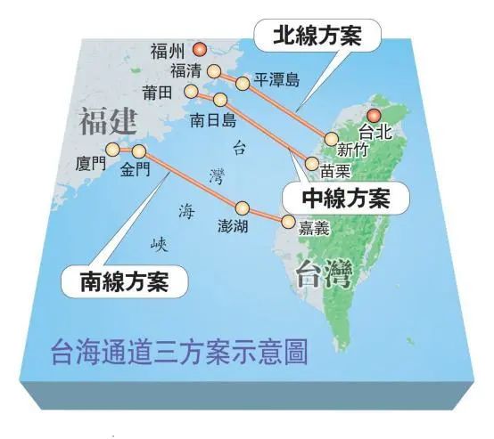 “台海通道”计划，信息量很大！