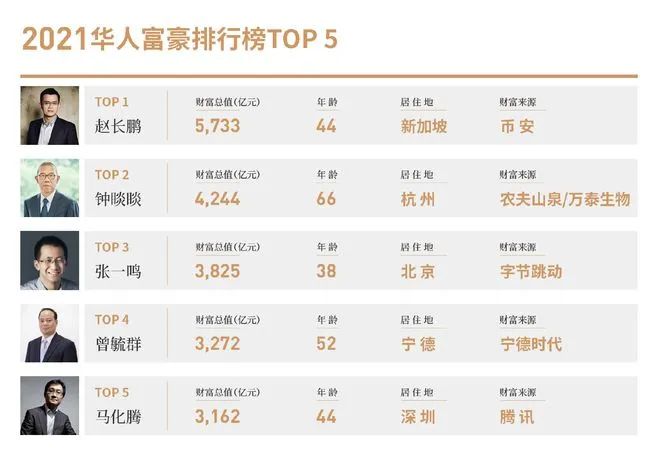 华人首富易主，我看到了洗米华的另一种结局！