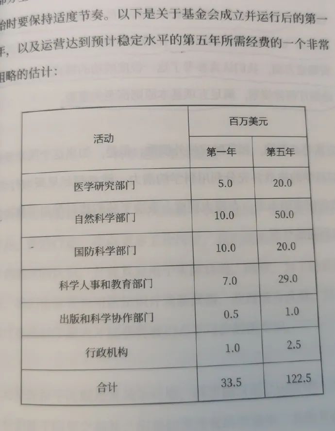 读76年前的《科学：无尽的前沿》报告，从美国科技爆发产生的一些感想！