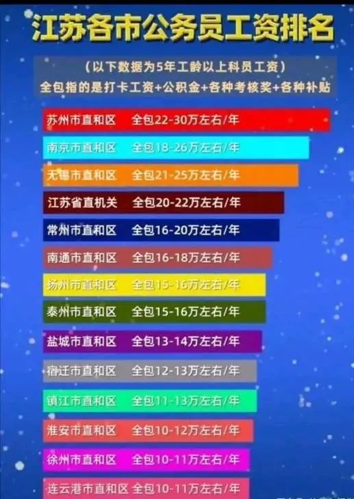 那些年薪二三十万的公务员，降薪了！