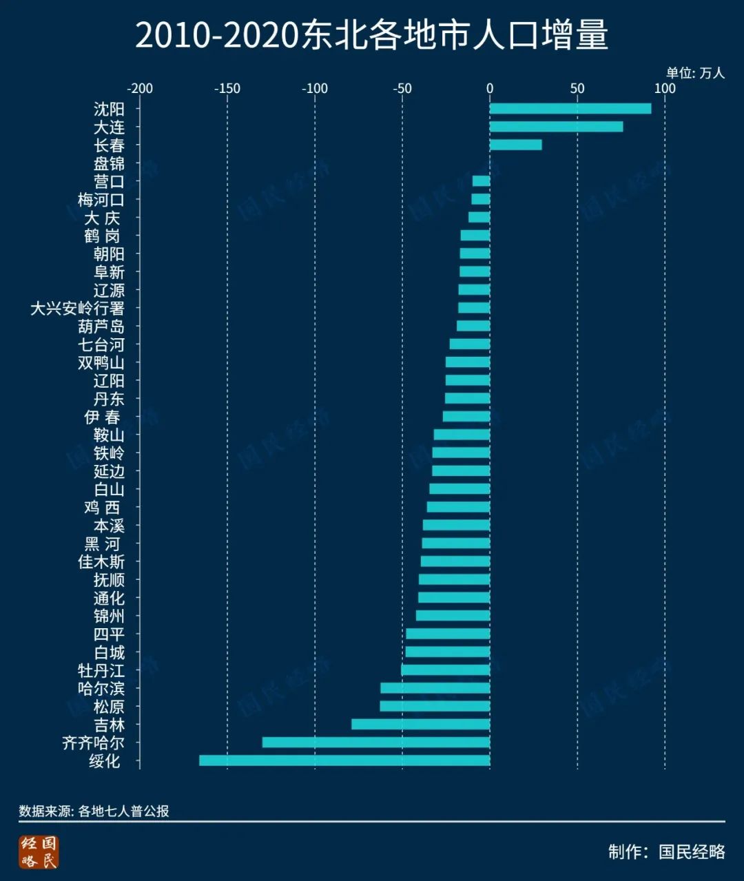 基层公务员都停招了，“财政重整”第一城出现，什么信号？