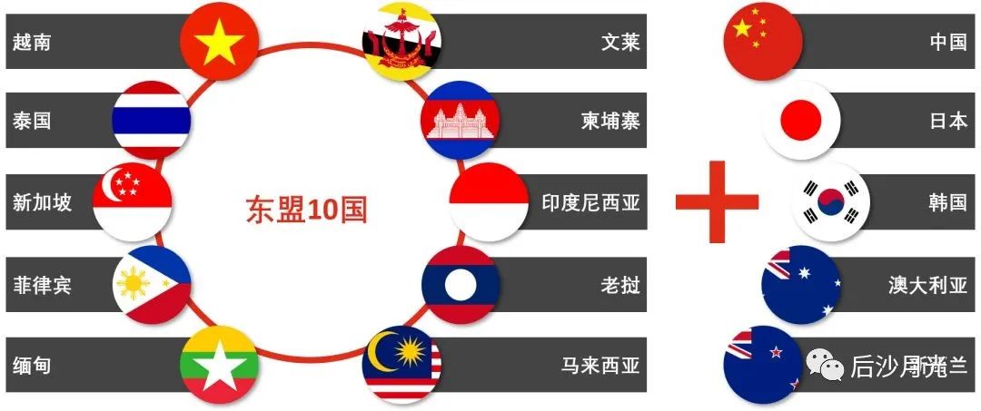亚洲新篇章：RCEP正式生效！美国一声叹息，印度在风中凌乱！