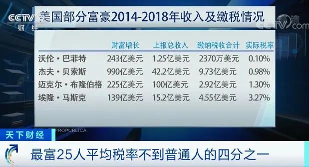 富人逃税，穷人交税！