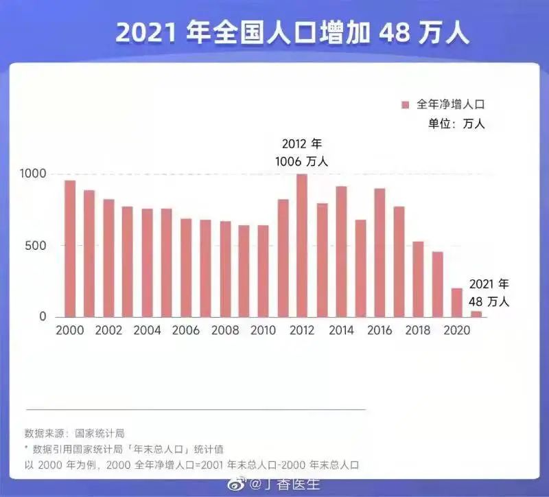 人与人正在加速分化！