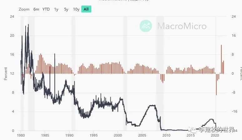 美联储最终的上调利率必然会低于2019年！