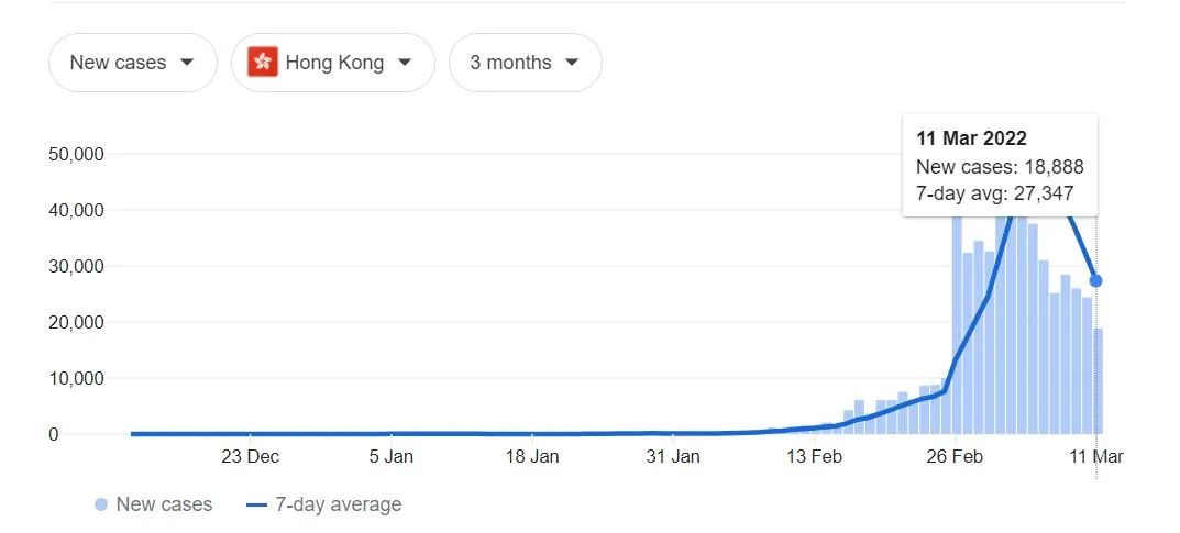 香港抗疫，何以至此？