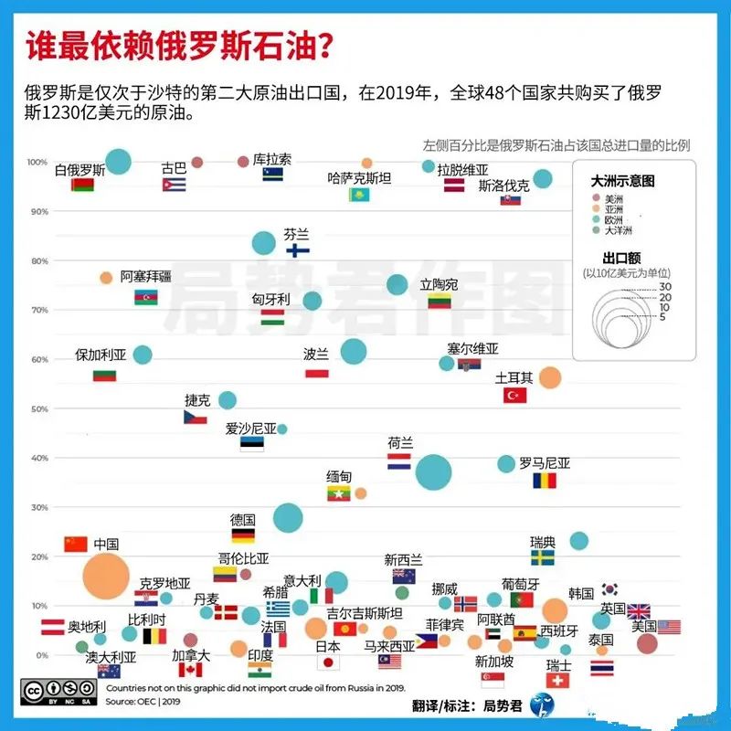 俄乌战争算不算替中国趟雷？