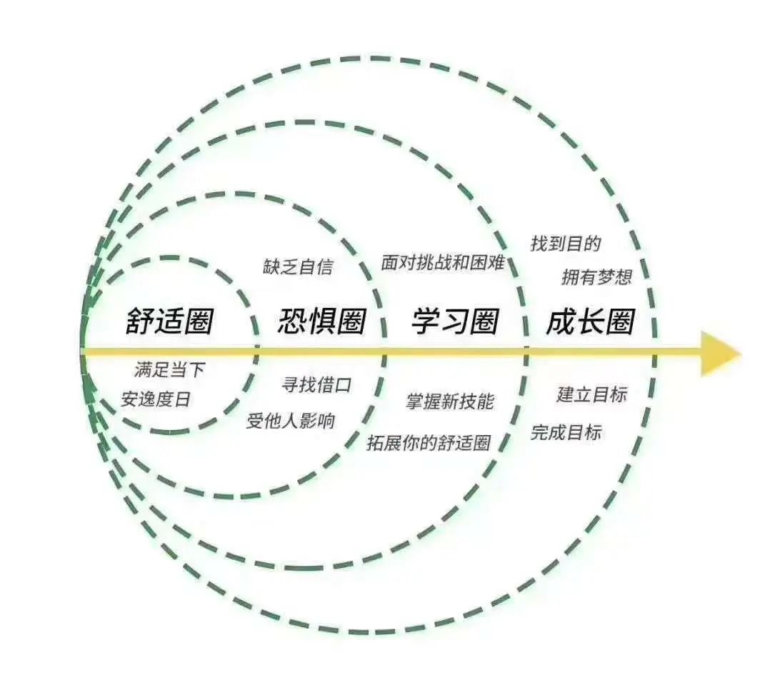 培养这10个习惯，你会比现在的自己更聪明，更有智慧！