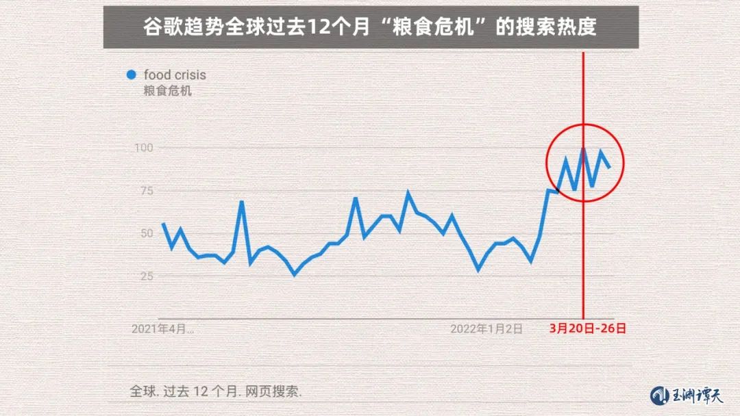 “粮食危机”究竟因何成为世界热词？