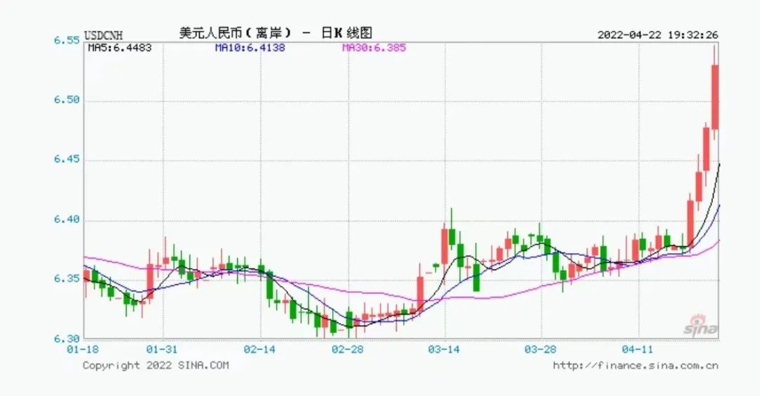 对当前形势的七点感想！