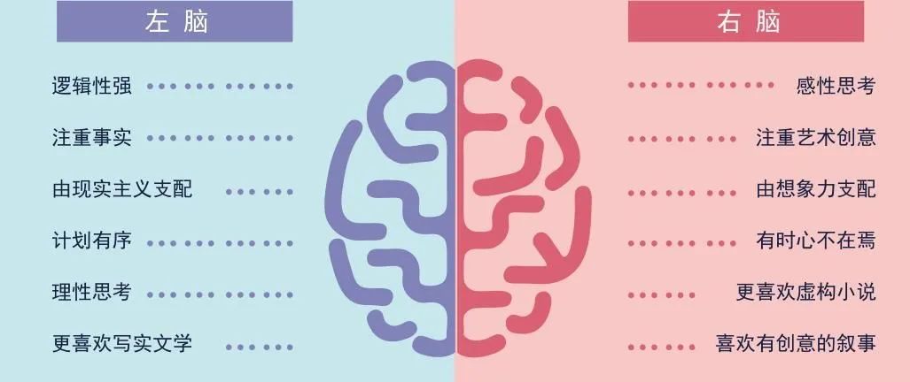 让大脑越来越聪明的7件事！