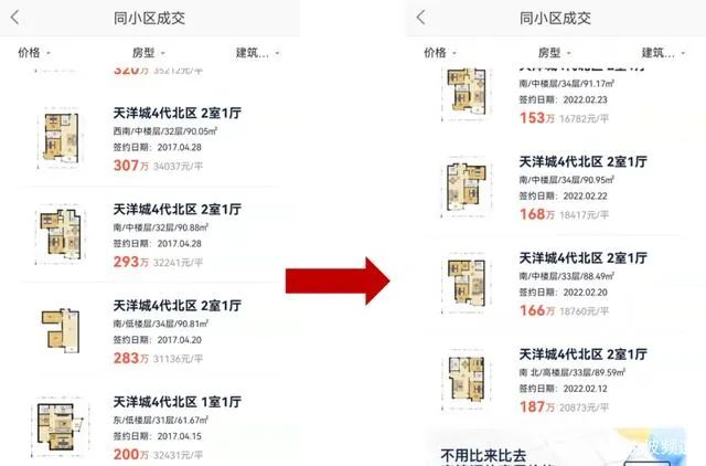 房贷是刚性的，房价是弹性的！