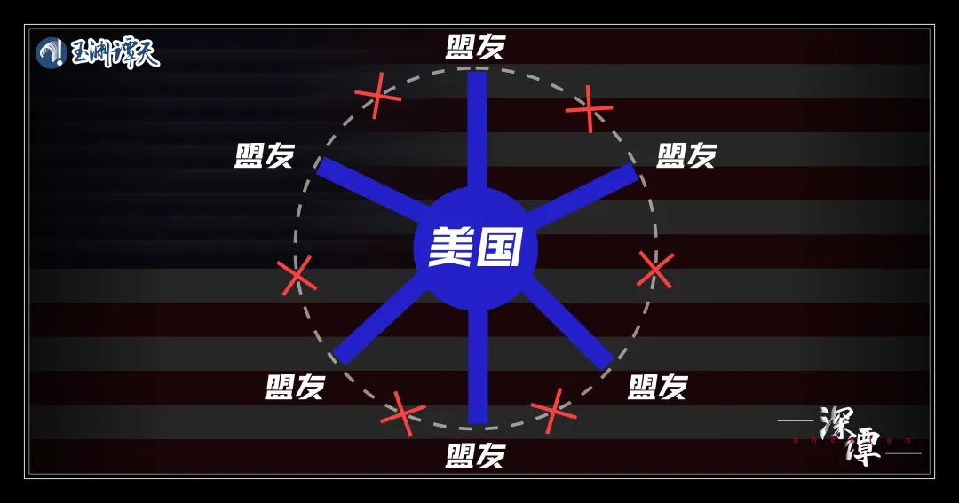 警惕！美国对华“圈套”正在割裂世界！