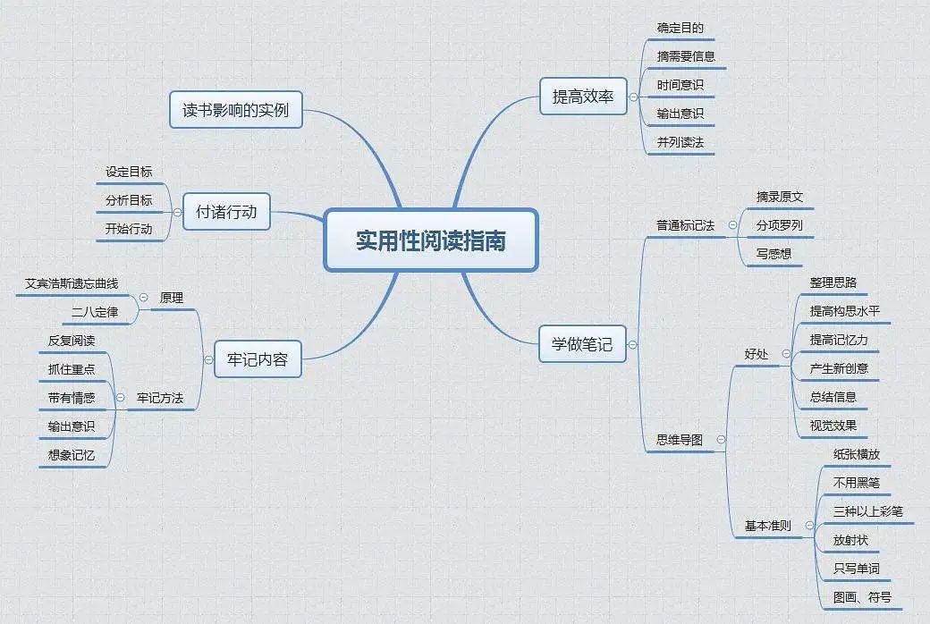 让自己增值的6件事！