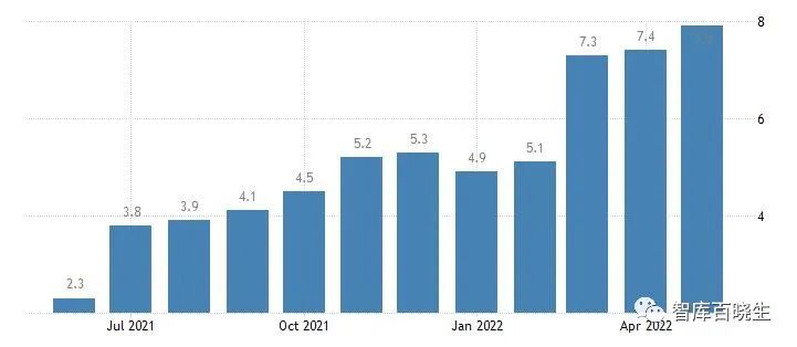 失落的欧洲，智商是硬伤！
