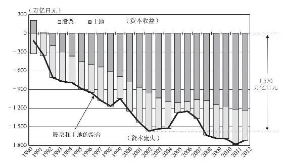 日本国债困局，仍然没有解药！