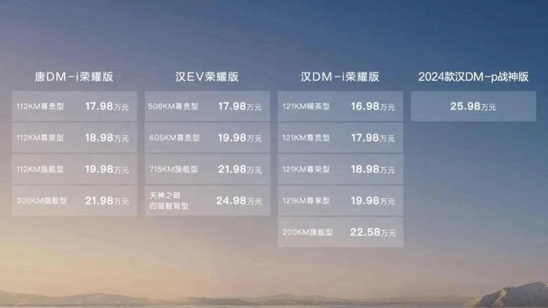 月销突破50万辆，比亚迪已经是势不可挡了！