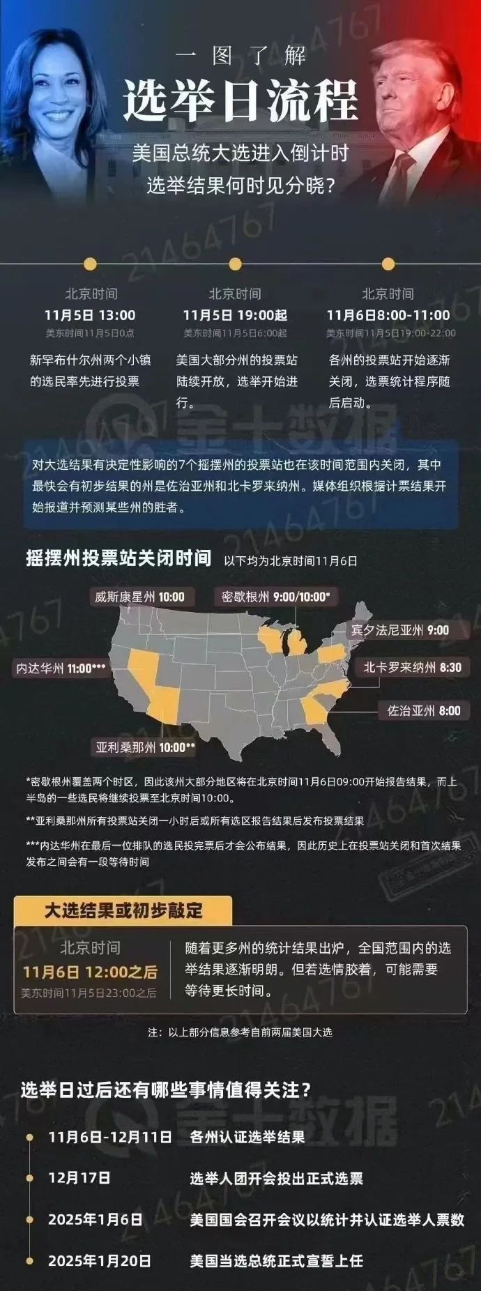 买定离手，特朗普还是哈里斯？