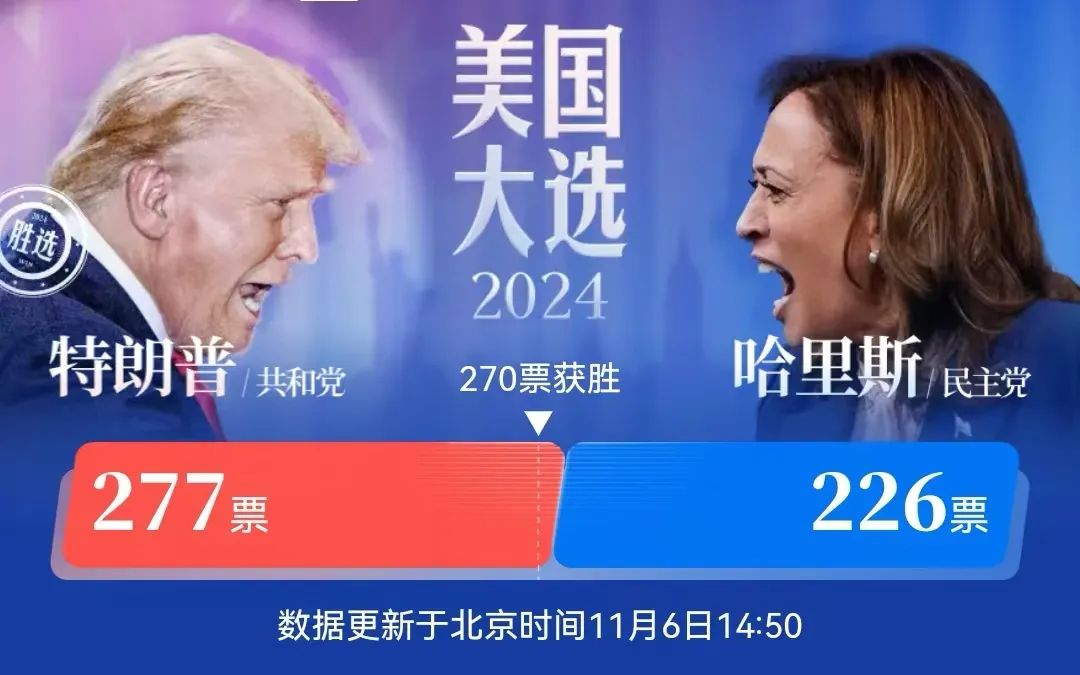 特朗普胜选，对中国有哪些影响？