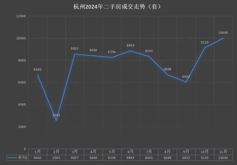 杭州、苏州，最真诚的买房建议！