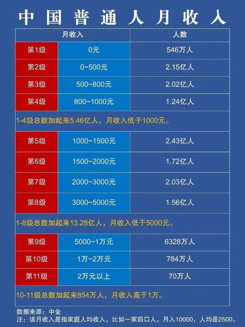 美国“难民”涌入，中国公知的天塌了！