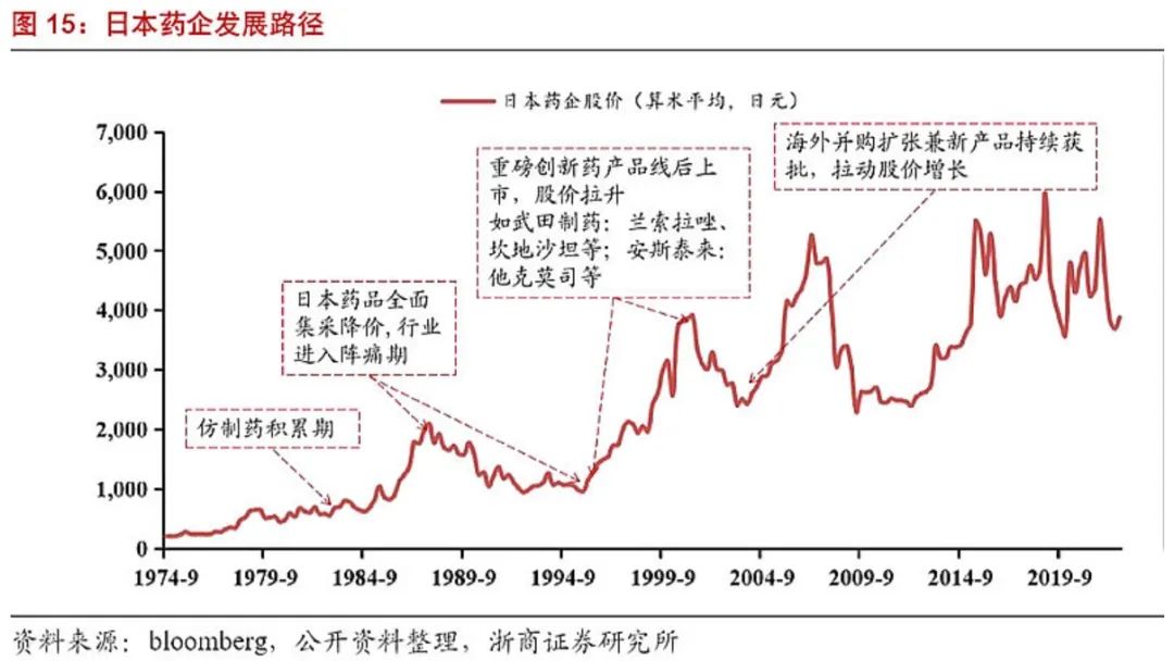 统战价值，指导日本集采！