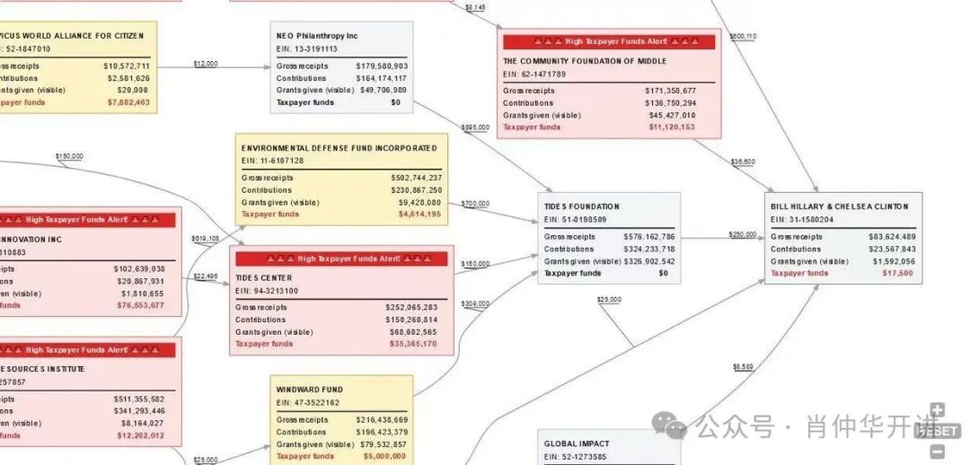 逼特务游街：川普的反腐大戏有多精彩