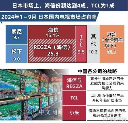 韩国台湾人均GDP陆续首次超过日本，日本在东亚领先的时代在逐渐过去了！