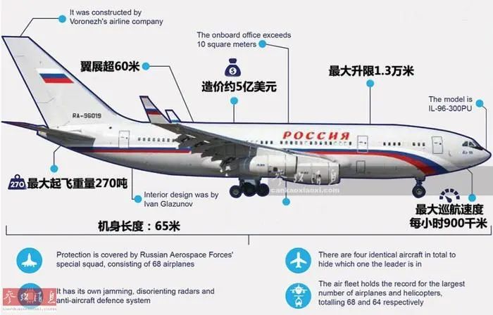 中国或许是全球最后一个进入民用航空俱乐部的国家--中国商飞交付量达到波音的13%了！