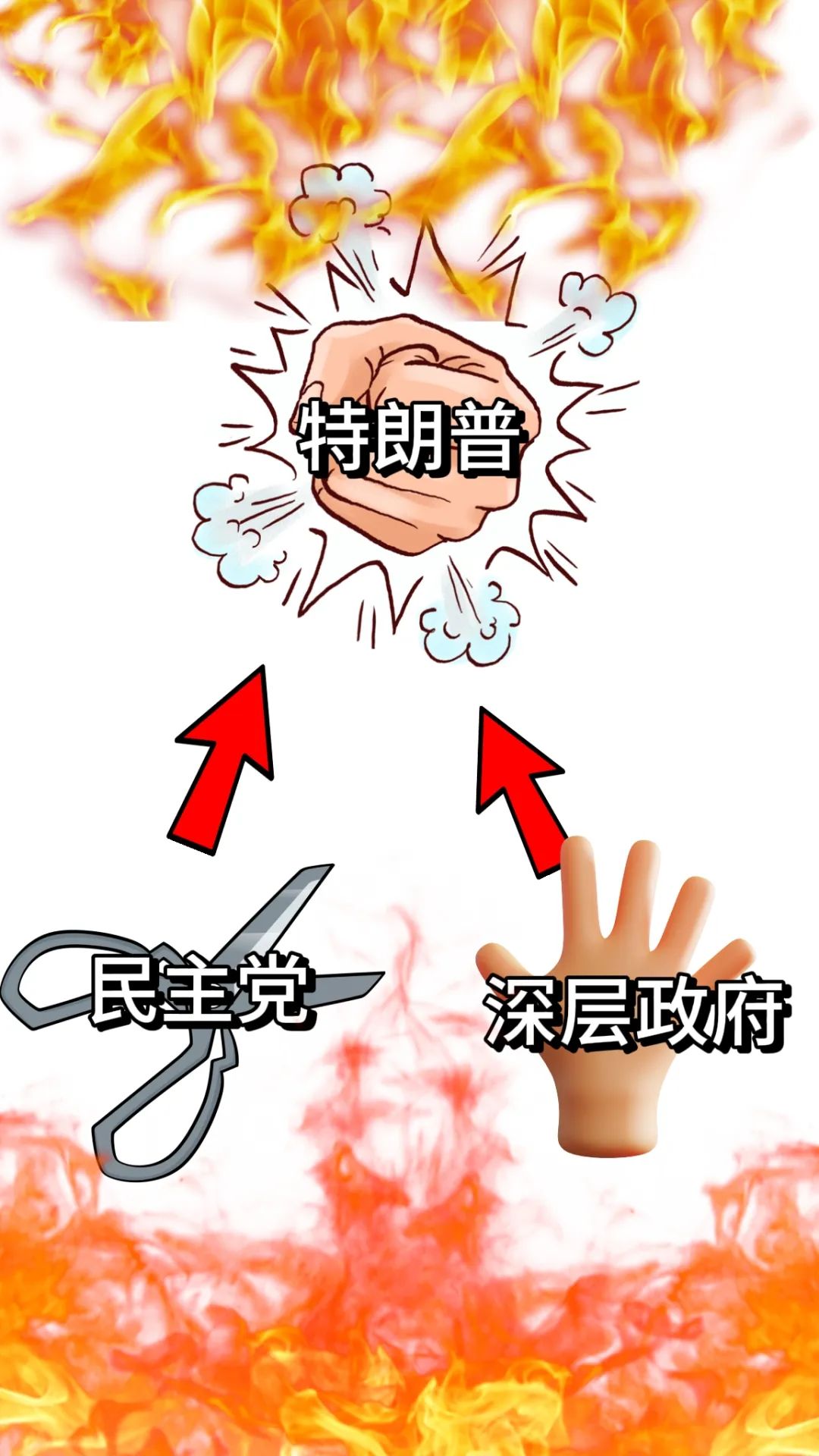 深度分析：特朗普可能称帝，成为美国皇帝！